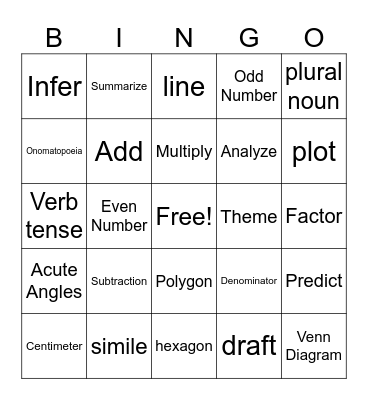 Testing Bingo Card