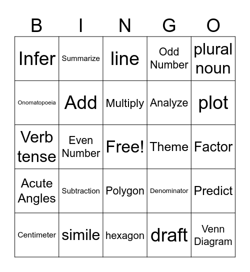 Testing Bingo Card