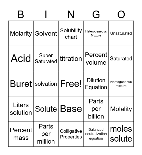 Solubility Bingo Card