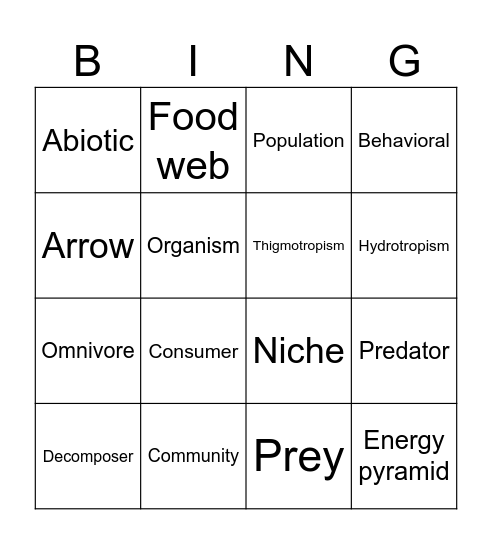 Science Review Bingo Card