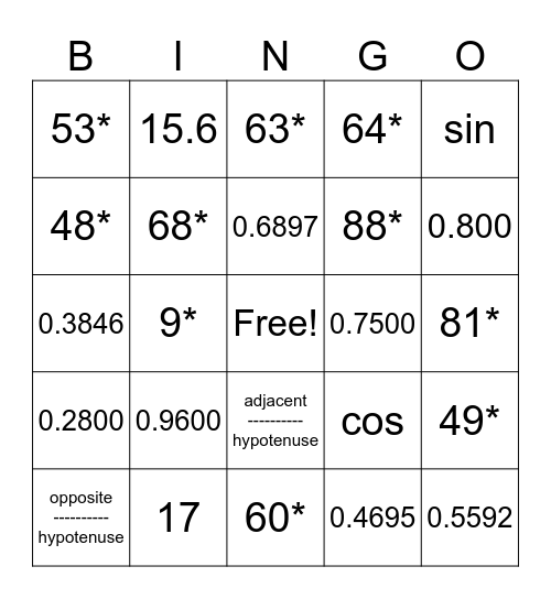 Right Triangle Trig BINGO - Round 2 Bingo Card