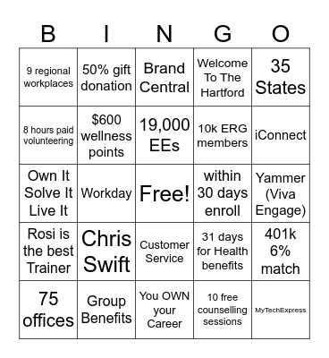 The Hartford Quick Facts Bingo Card