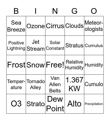 Meteorology Bingo Card