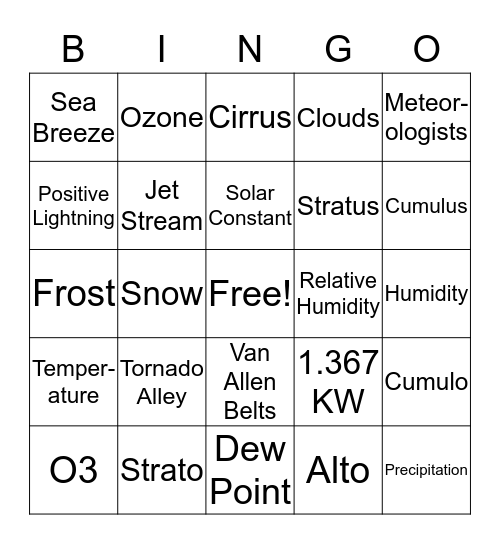 Meteorology Bingo Card