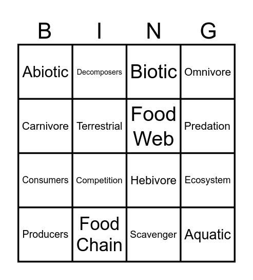 Ecosystems Vocabulary Bingo Card