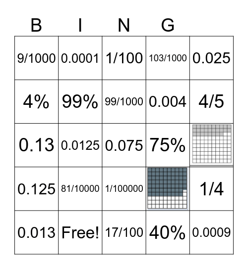 0-100% Fraction, Decimal, Percent Bingo Card