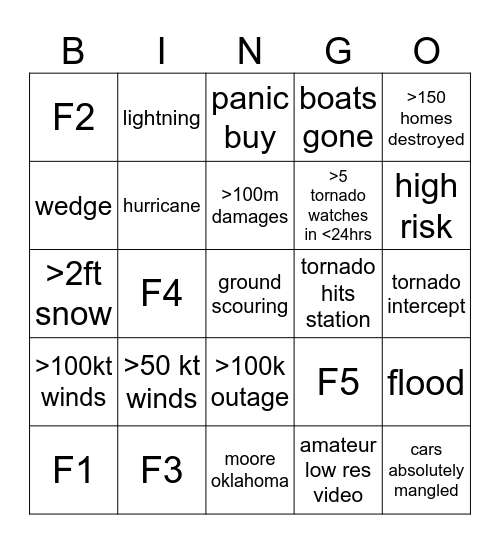 may 30-31 1998 Bingo Card