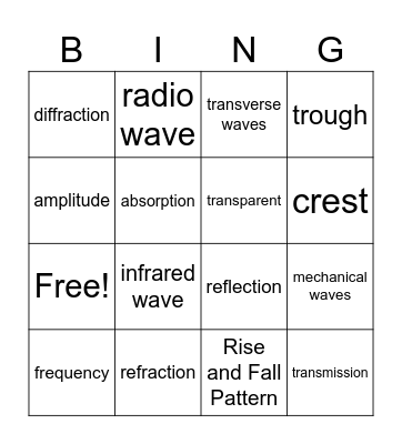 WAVES Bingo Card