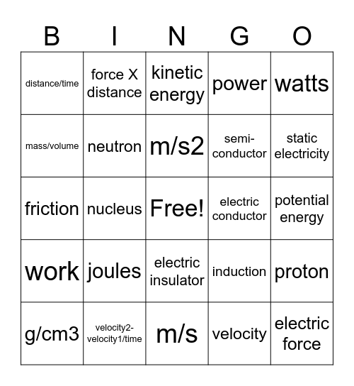 Electricity Review Bingo Card