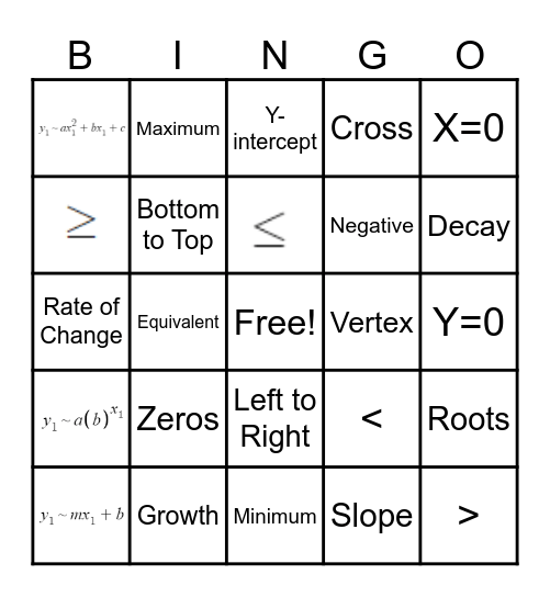 Algebra 1 Review Bingo Card