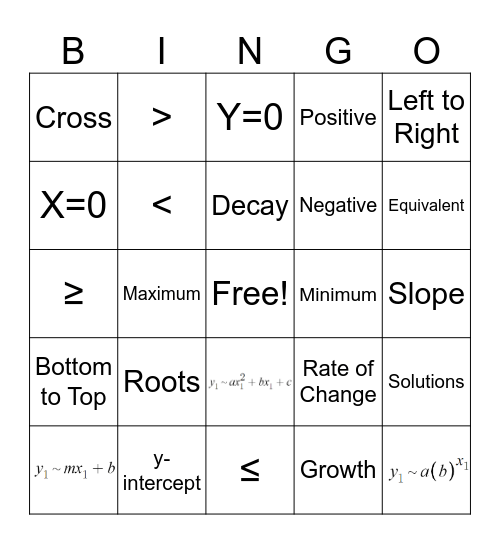 Algebra 1 Review Bingo Card