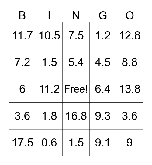 Multiplication whole number and decimal number Bingo Card