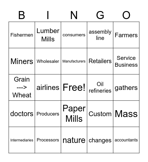 Chapter 6: Types of Businesses Bingo Card