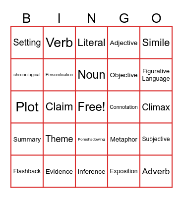 English Language Arts (CAASPP) Terms Bingo Card