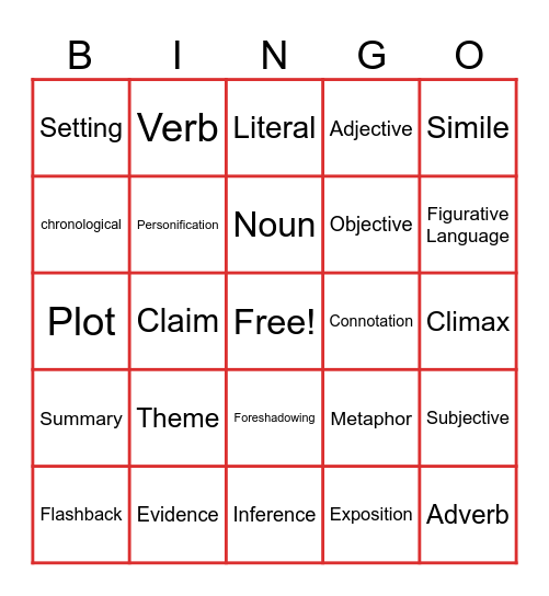 English Language Arts (CAASPP) Terms Bingo Card