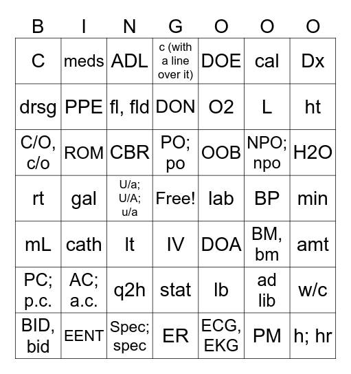 Abbrevitations Bingo Card