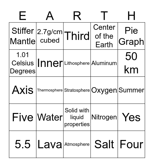 EARTH BINGO Card