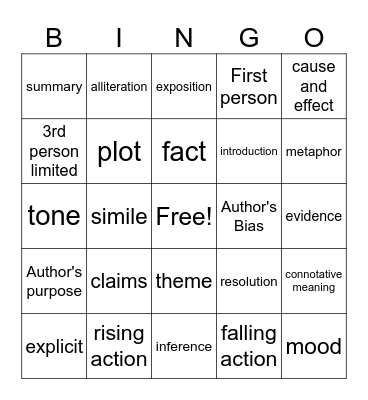 Georgia Milestones Review Bingo Card