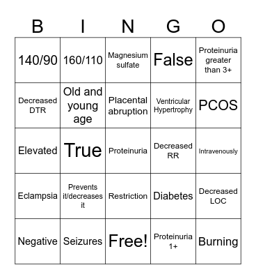 Pre-eclampsia bingo Card