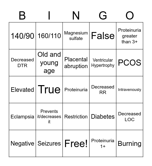 Pre-eclampsia bingo Card