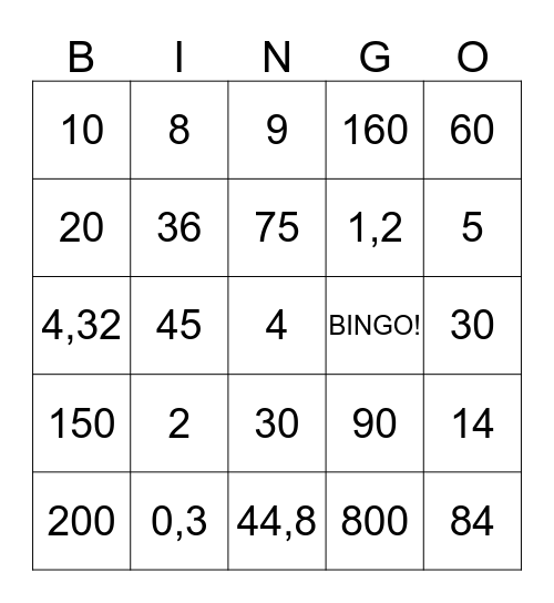 PRACA, MOC, ENERGIA Bingo Card