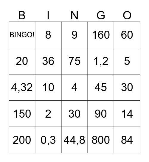 PRACA, MOC, ENERGIA Bingo Card