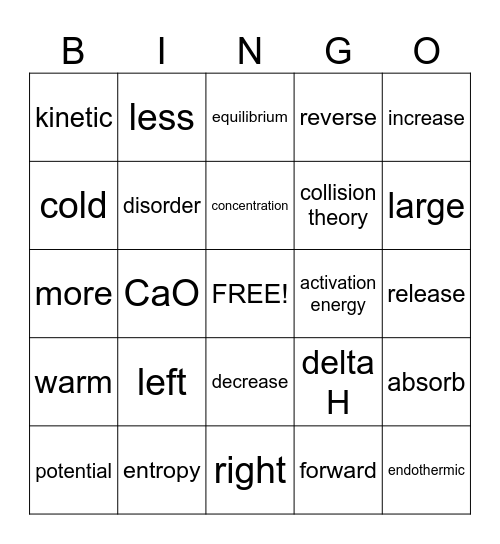 Unit 10 Kinetics & Equilibrium Bingo Card