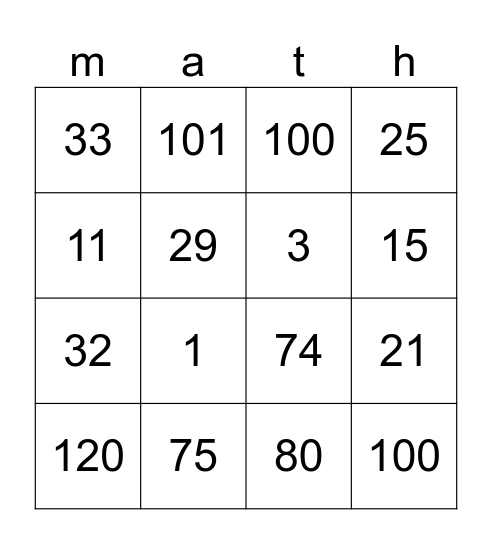 Place Value with Base 10 Bingo Card