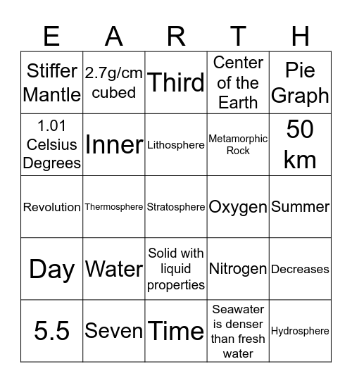 EARTH BINGO Card