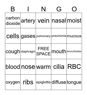 RESPIRATION SYSTEM Bingo Card