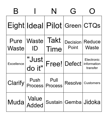 Lean Practitioner Bingo Card