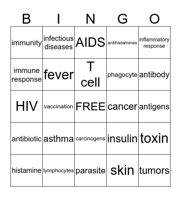 THE BODY'S DEFENSES Bingo Card