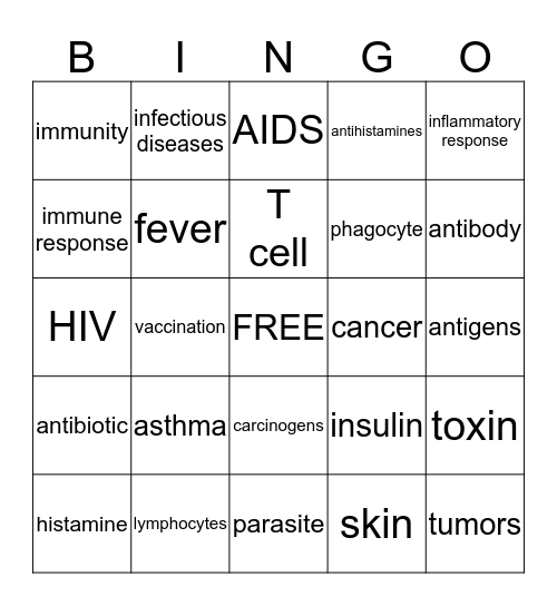 THE BODY'S DEFENSES Bingo Card