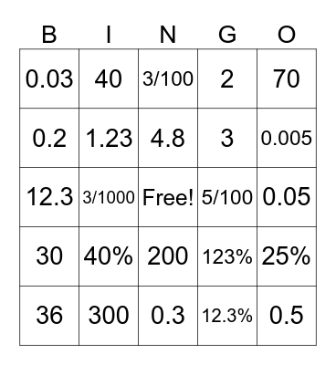 Fractions, Decimal & Percent Bingo Card