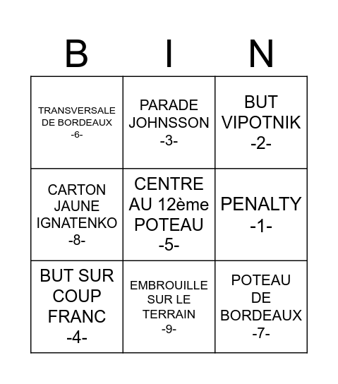 LAVAL vs BORDEAUX Bingo Card