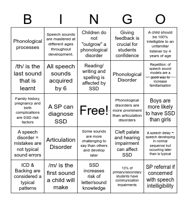 Speech Sound Disorders Bingo Card