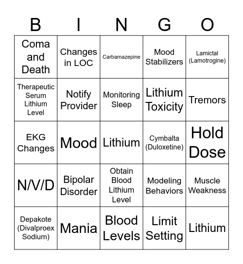 HESI Review Bingo Card