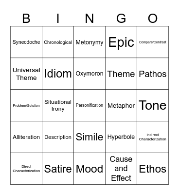 Fast PM3 Review Bingo Card