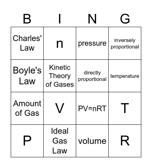 IDEAL GAS LAW Bingo Card