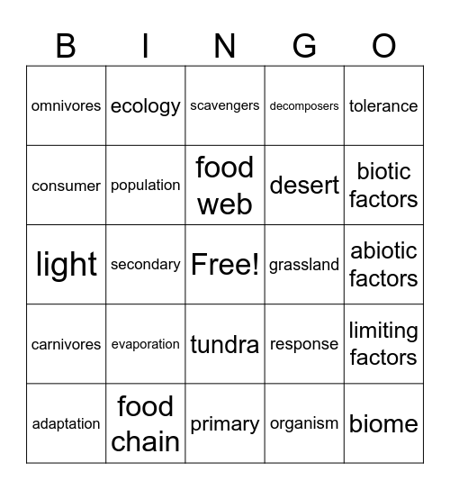 Ecosystems Review Bingo Card