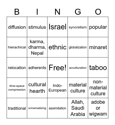 AP HUMAN UNIT 3 Bingo Card