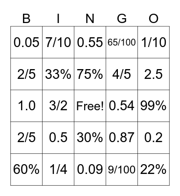 Fraction, Decimals, Percent Bingo Card