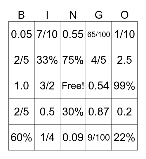 Fraction, Decimals, Percent Bingo Card