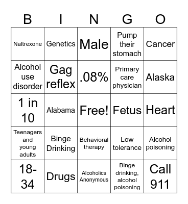 Binge Drinking and Alcohol Poisoning Bingo Card