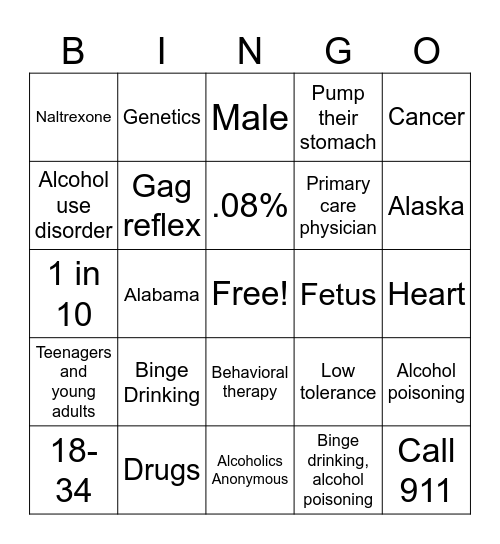 Binge Drinking and Alcohol Poisoning Bingo Card