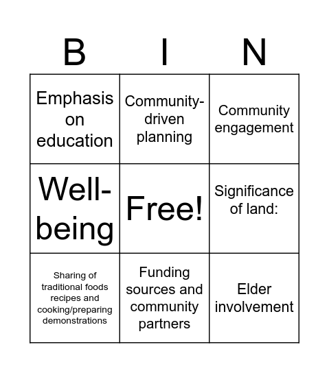 Themes of Food Sov. Bingo Card