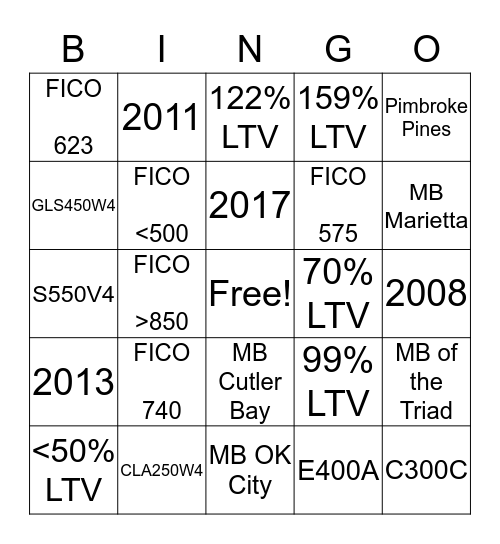 South East Retail Credit Bingo Card