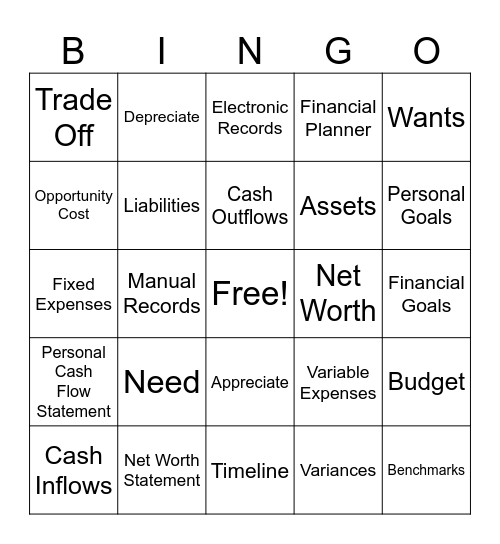 Chapter 4 Vocab Review Bingo Card