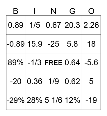 Integer Multiplication, Division, Subtraction, Addition  Bingo Card