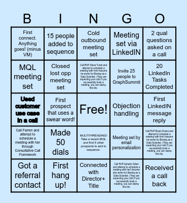 Neo4j SDR BINGO! Bingo Card